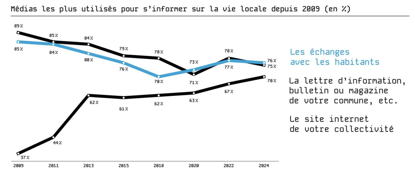 sources Harris epiceum