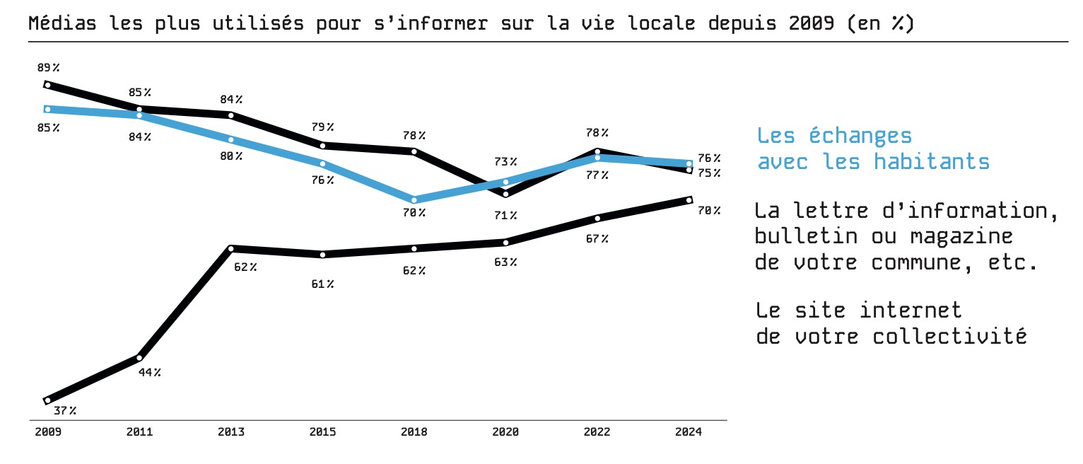 sources Harris epiceum