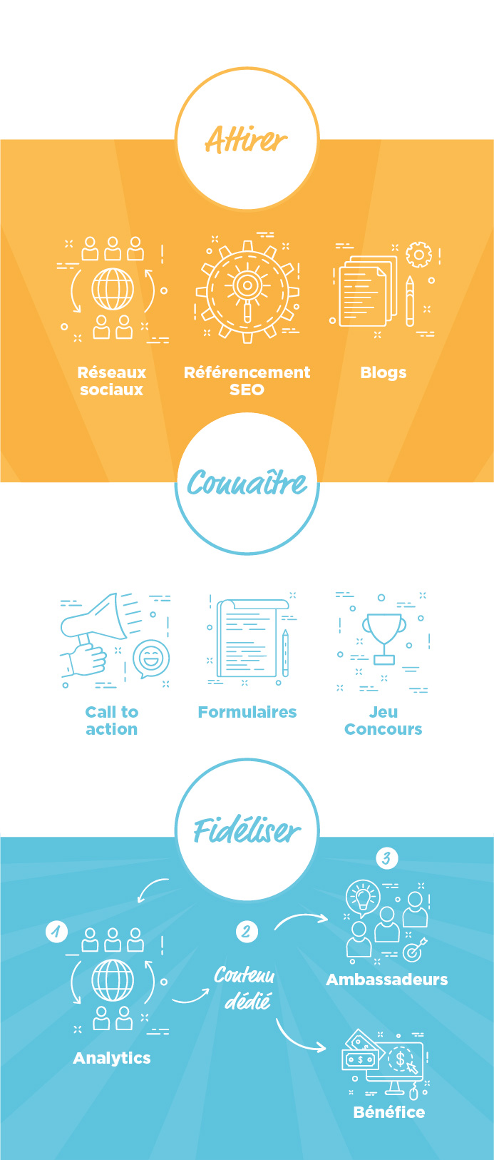 BCN News infographie inbound marketing agence de communication