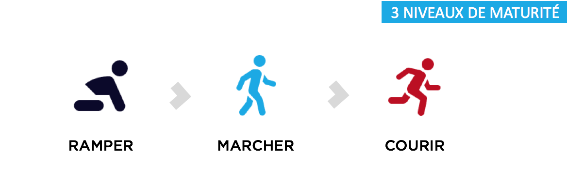 agence de communication social selling 3 niveaux maturite