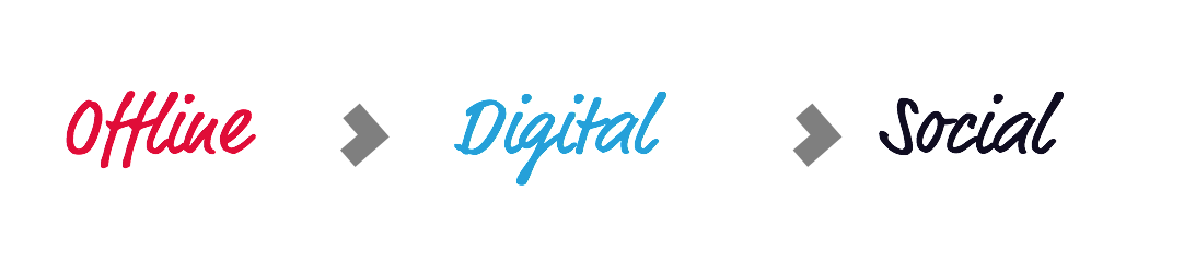 agence de communication social selling